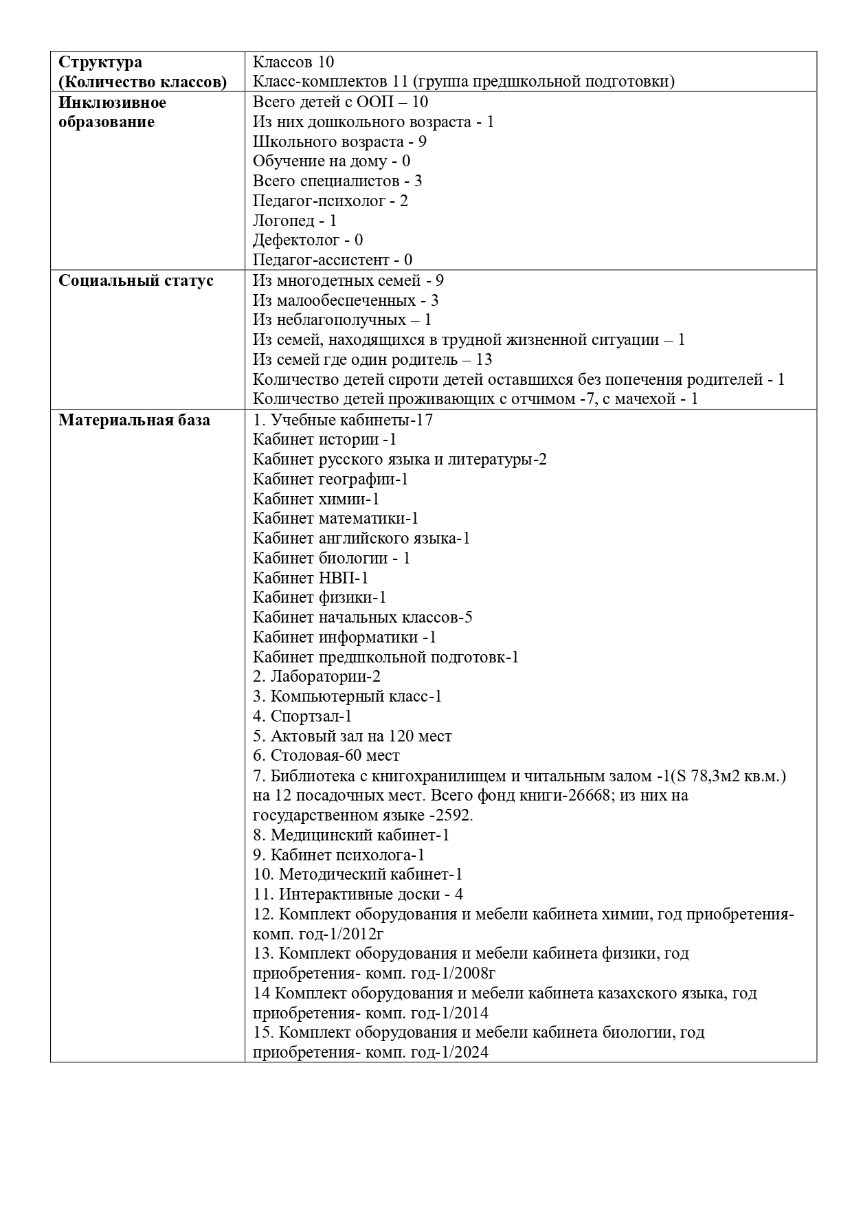 Паспорт КГУ page 0002